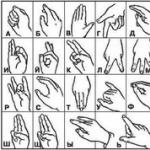 Sign language of the deaf and dumb Sign language only